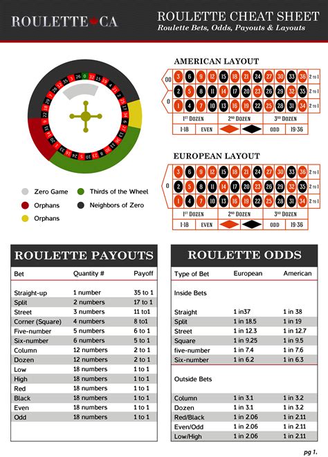 roulette odds chart australia
